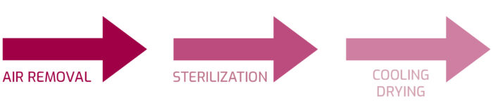 Air Removal e1622019147206